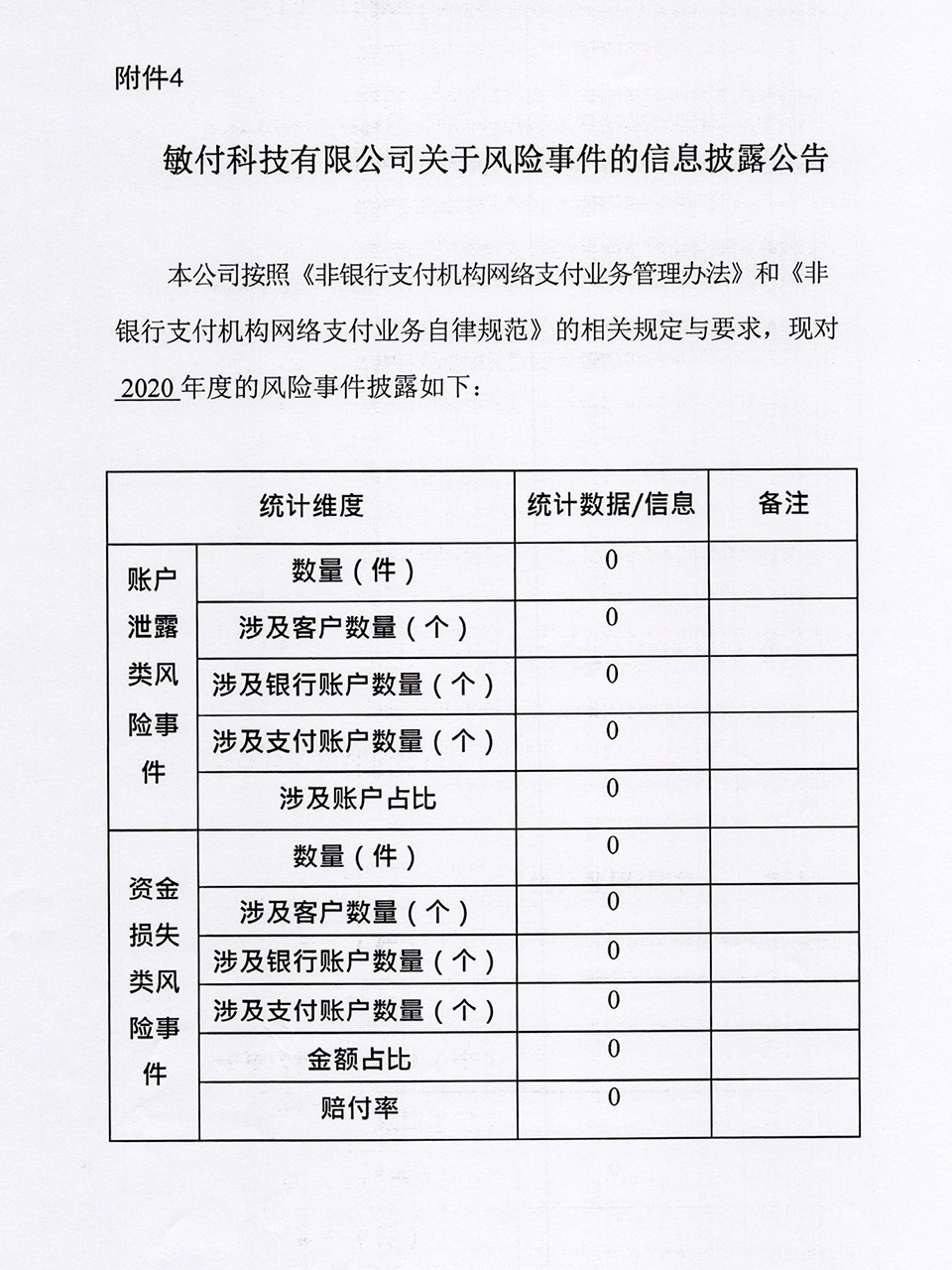 敏付科技有限公司关于风险事件的信息披露公告A.png