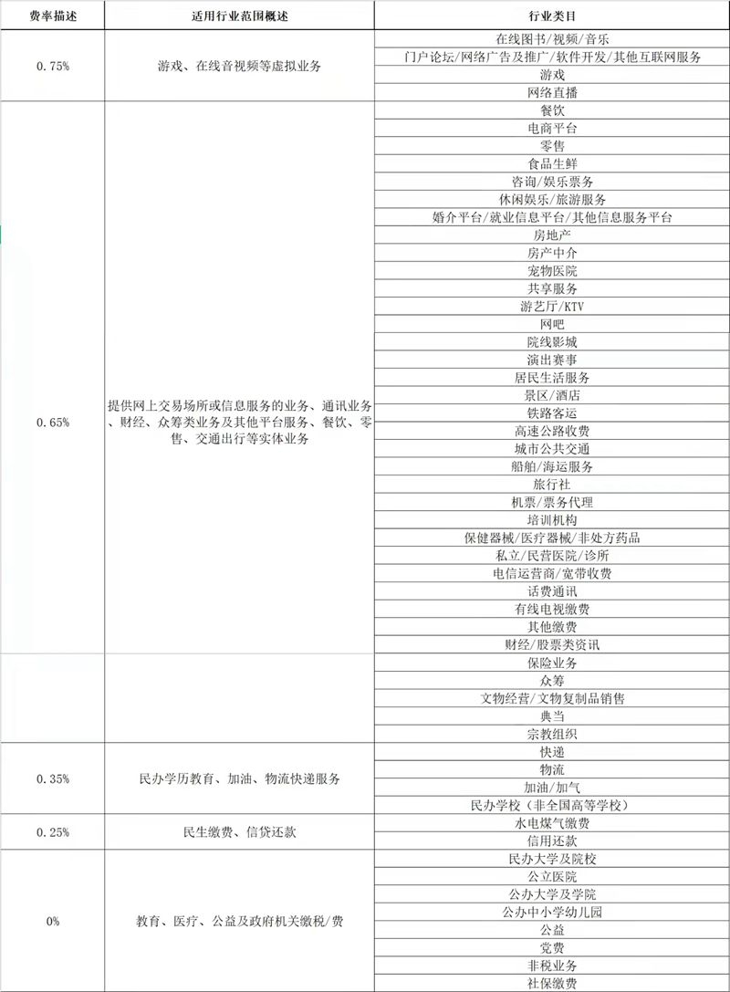 服务费率-202205_副本.jpg