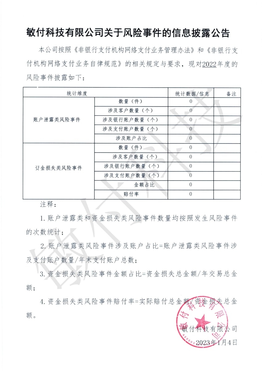 敏付科技有限公司关于风险事件的信息披露公告-2022年度.jpg
