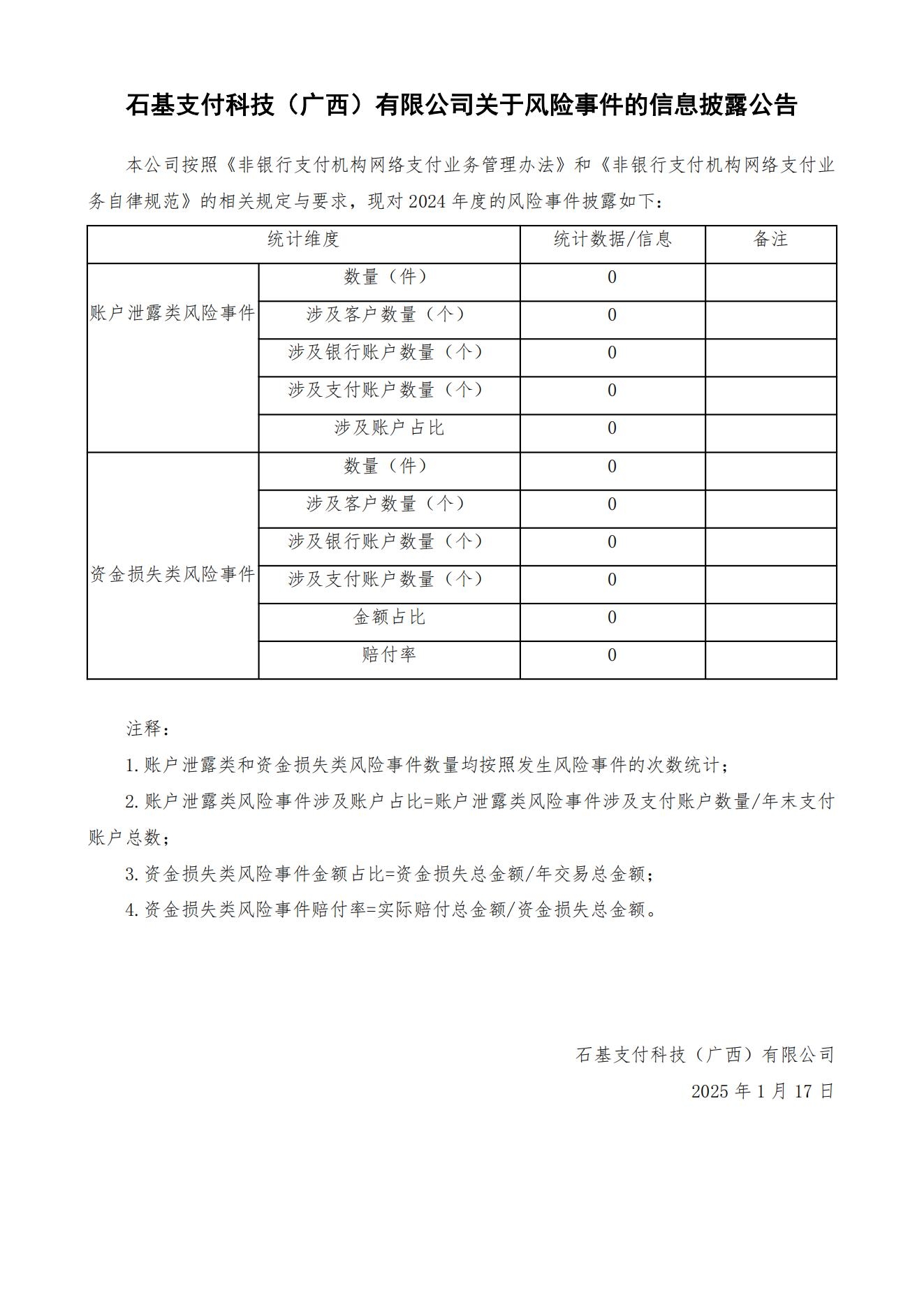 附件1：石基支付科技（广西）有限公司关于风险事件的信息披露公告-2024年度_00.jpg